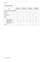 Preview for 24 page of Lexmark 363dn - X B/W Laser Service Manual