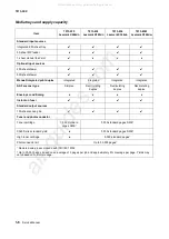 Preview for 26 page of Lexmark 363dn - X B/W Laser Service Manual