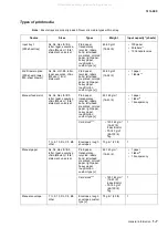 Preview for 27 page of Lexmark 363dn - X B/W Laser Service Manual