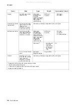 Preview for 28 page of Lexmark 363dn - X B/W Laser Service Manual