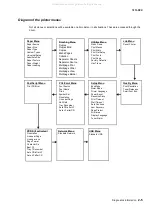 Preview for 39 page of Lexmark 363dn - X B/W Laser Service Manual