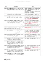 Preview for 46 page of Lexmark 363dn - X B/W Laser Service Manual