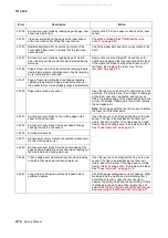 Preview for 48 page of Lexmark 363dn - X B/W Laser Service Manual