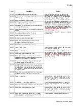 Preview for 49 page of Lexmark 363dn - X B/W Laser Service Manual