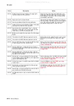 Preview for 50 page of Lexmark 363dn - X B/W Laser Service Manual