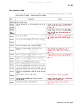 Preview for 51 page of Lexmark 363dn - X B/W Laser Service Manual