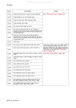 Preview for 52 page of Lexmark 363dn - X B/W Laser Service Manual