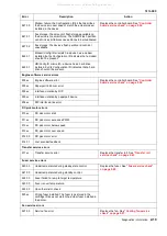 Preview for 53 page of Lexmark 363dn - X B/W Laser Service Manual