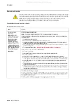 Preview for 60 page of Lexmark 363dn - X B/W Laser Service Manual