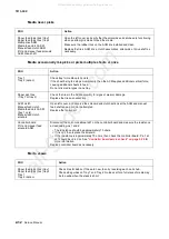 Preview for 66 page of Lexmark 363dn - X B/W Laser Service Manual