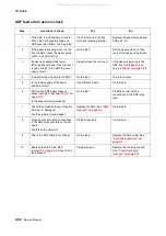 Preview for 84 page of Lexmark 363dn - X B/W Laser Service Manual