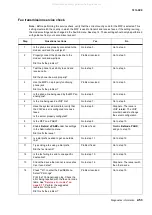 Preview for 87 page of Lexmark 363dn - X B/W Laser Service Manual