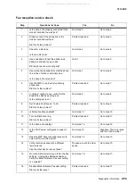 Preview for 89 page of Lexmark 363dn - X B/W Laser Service Manual