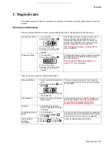 Preview for 93 page of Lexmark 363dn - X B/W Laser Service Manual