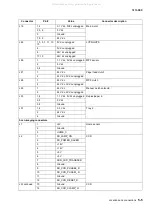 Preview for 227 page of Lexmark 363dn - X B/W Laser Service Manual