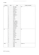 Preview for 228 page of Lexmark 363dn - X B/W Laser Service Manual