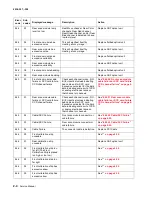 Preview for 18 page of Lexmark 4036-307 Service Manual