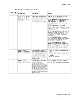 Preview for 21 page of Lexmark 4036-307 Service Manual