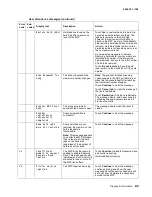 Preview for 23 page of Lexmark 4036-307 Service Manual