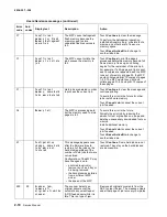 Preview for 24 page of Lexmark 4036-307 Service Manual