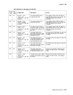 Preview for 25 page of Lexmark 4036-307 Service Manual