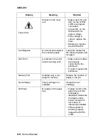 Preview for 36 page of Lexmark 4038-001 Service Manual