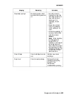 Preview for 41 page of Lexmark 4038-001 Service Manual