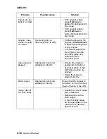 Preview for 48 page of Lexmark 4038-001 Service Manual