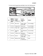 Preview for 61 page of Lexmark 4038-001 Service Manual