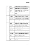 Preview for 171 page of Lexmark 4038-001 Service Manual