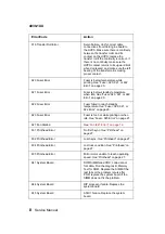 Preview for 22 page of Lexmark 4039 - B/W Laser Printer Service Manual