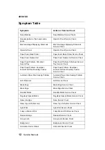 Preview for 26 page of Lexmark 4039 - B/W Laser Printer Service Manual