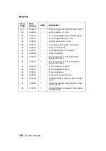 Preview for 156 page of Lexmark 4039 - B/W Laser Printer Service Manual