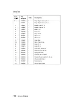 Preview for 164 page of Lexmark 4039 - B/W Laser Printer Service Manual