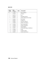 Preview for 168 page of Lexmark 4039 - B/W Laser Printer Service Manual