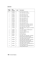 Preview for 170 page of Lexmark 4039 - B/W Laser Printer Service Manual