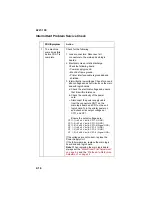 Preview for 36 page of Lexmark 4227-100 Service Manual