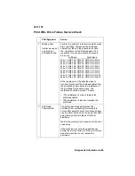 Preview for 49 page of Lexmark 4227-100 Service Manual