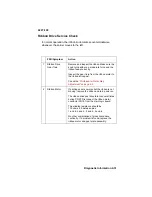 Preview for 51 page of Lexmark 4227-100 Service Manual