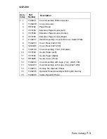 Preview for 5 page of Lexmark 4227 - Forms Printer B/W Dot-matrix Parts Breakdown