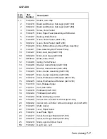 Preview for 9 page of Lexmark 4227 - Forms Printer B/W Dot-matrix Parts Breakdown