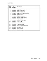 Preview for 15 page of Lexmark 4227 - Forms Printer B/W Dot-matrix Parts Breakdown