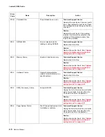 Preview for 24 page of Lexmark 4310-VW SERIES Service Manual