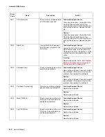 Preview for 26 page of Lexmark 4310-VW SERIES Service Manual