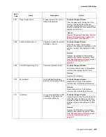 Preview for 27 page of Lexmark 4310-VW SERIES Service Manual