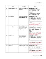 Preview for 29 page of Lexmark 4310-VW SERIES Service Manual