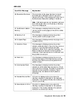 Preview for 45 page of Lexmark 43J2200 - Optra S 1620 B/W Laser Printer Service Manual