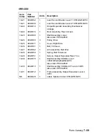 Preview for 321 page of Lexmark 43J2200 - Optra S 1620 B/W Laser Printer Service Manual