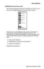 Preview for 49 page of Lexmark 4500-00 Series Service Manual