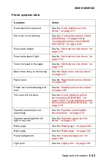 Preview for 63 page of Lexmark 4500-00 Series Service Manual